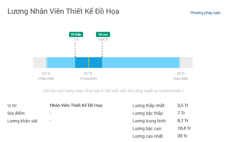 Biết tuốt từ A đến Z trước khi theo đuổi ngành Thiết kế Đồ họa Biết tuốt từ A đến Z trước khi theo đuổi ngành Thiết kế Đồ họa