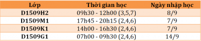 Arena khai giảng khóa mới: Nơi những đam mê tìm về Arena khai giảng khóa mới: Nơi những đam mê tìm về