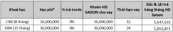 Khởi động chương trình Tín dụng giáo dục “Nàng CHÂU LONG” Khởi động chương trình Tín dụng giáo dục “Nàng CHÂU LONG”