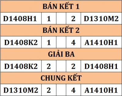 Giải vô địch A-League 2015 đã tìm được chủ nhân đích thực Giải vô địch A-League 2015 đã tìm được chủ nhân đích thực