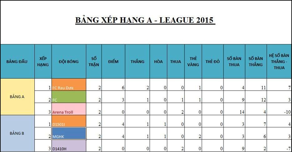 A League 2015 đã “mở lưới” ra sao? ArenaMultimedia-Aleague2