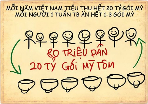 Món ăn nổi bật nhất của Việt Nam?! Món ăn nổi bật nhất của Việt Nam?!