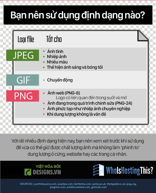 Co-the-ban-chua-biet-JPEG-GIF-PNG