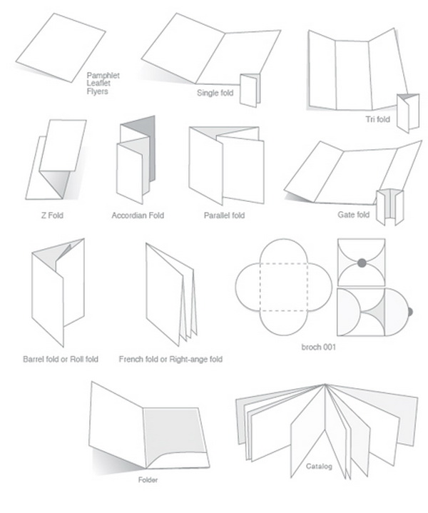Tìm hiểu về thiết kế brochure thiet-ke-brochure-la-gi-wiki-designs-vn