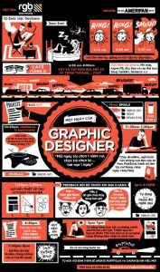Một ngày của designer thường là như thế này...