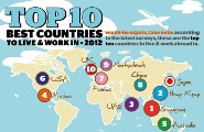 Infographic - Bạn đã biết?