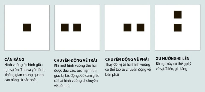 Phần 2: Layout - Tầm quan trọng của bố cục trong thiết kế