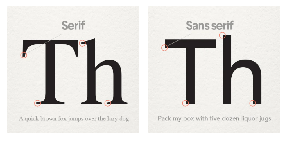 Chọn font chữ như thế nào mới phù hợp với logo thương hiệu?
