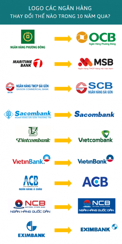 Thủ thuật sử dụng màu sắc trong thiết kế logo