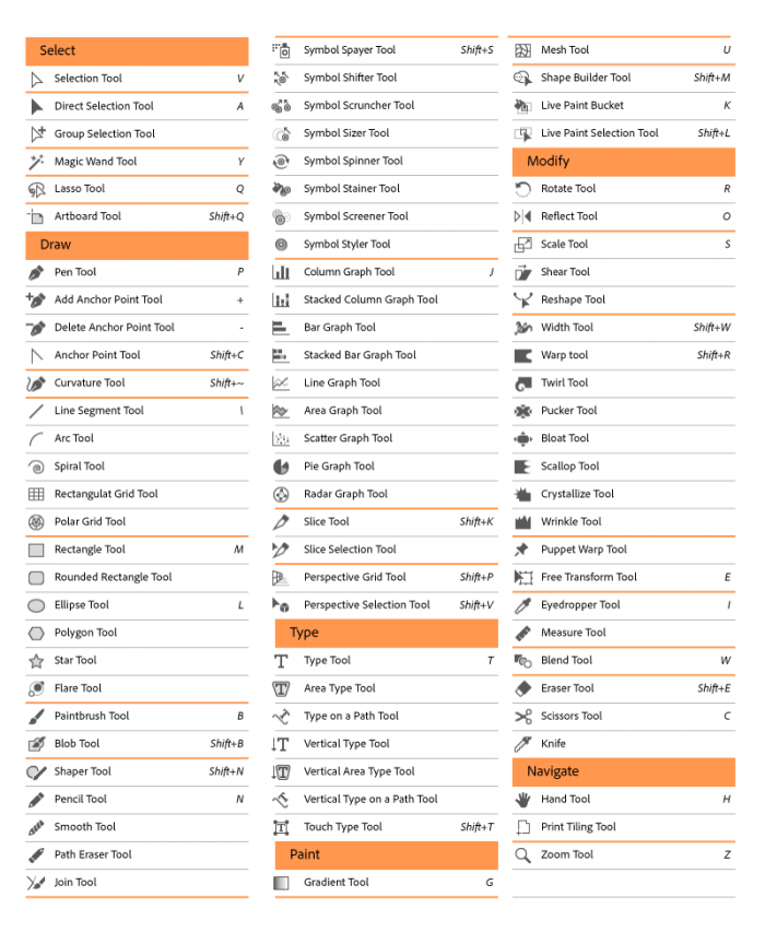 Bảng ký hiệu tool trong Adobe Illustrator