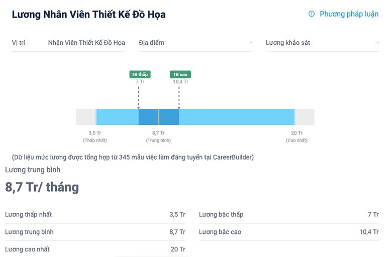 Học thiết kế đồ họa ra làm gì? TOP 5 ngành nghề lý tưởng
