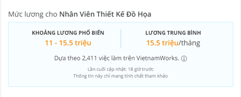 Mức lương hiện tại của nhân viên Thiết kế đồ họa theo Vietnamworks
