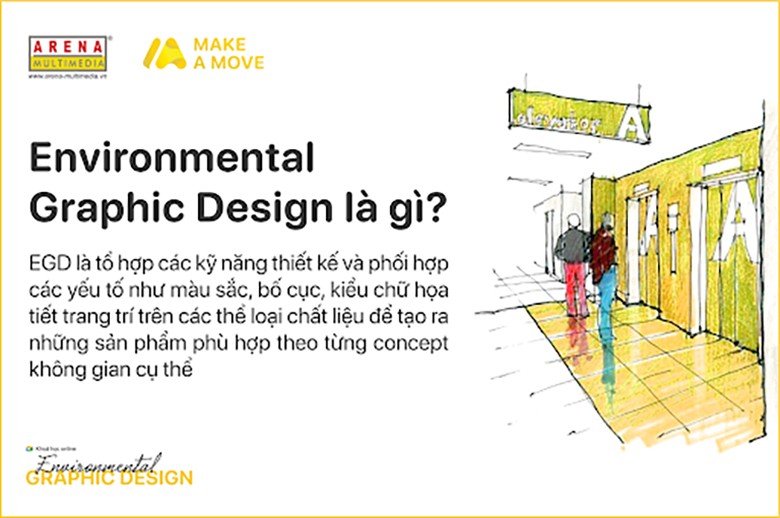 Thể loại Thiết kế đồ họa không gian (Environmental Graphic Design)