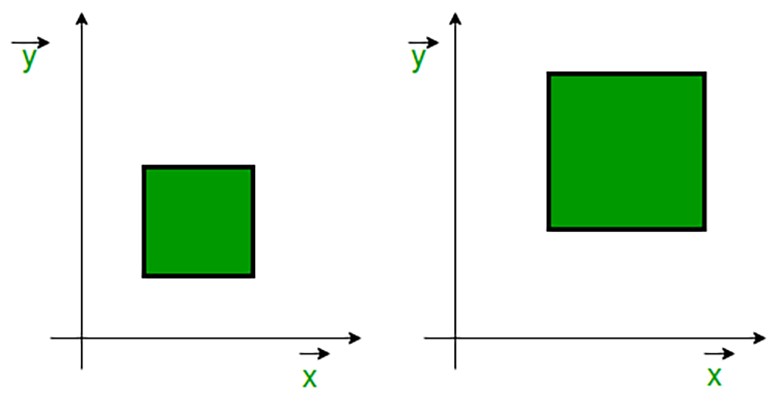 Phương hướng trong thiết kế đồ họa 2D