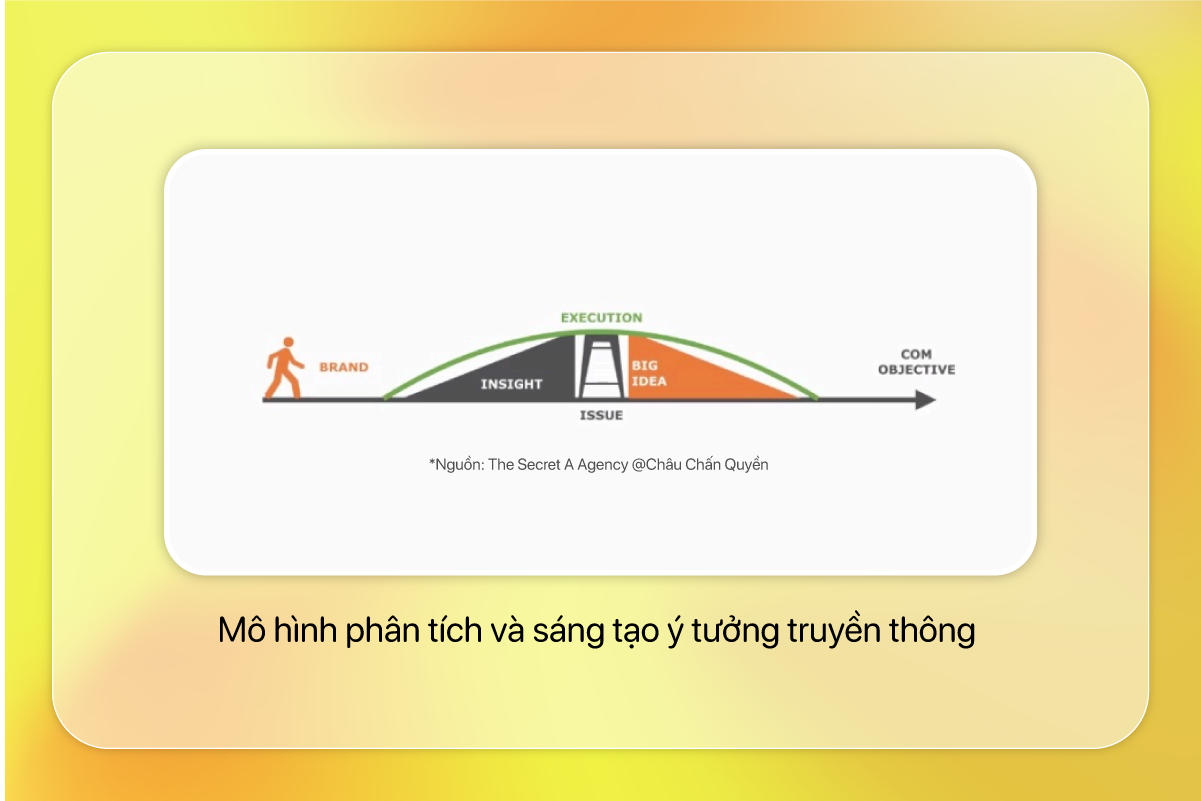 Vẫn là quảng cáo nhưng sáng tạo hơn - Đây là 4 điều về Creative mà một Marketer cần lưu tâm hàng đầu