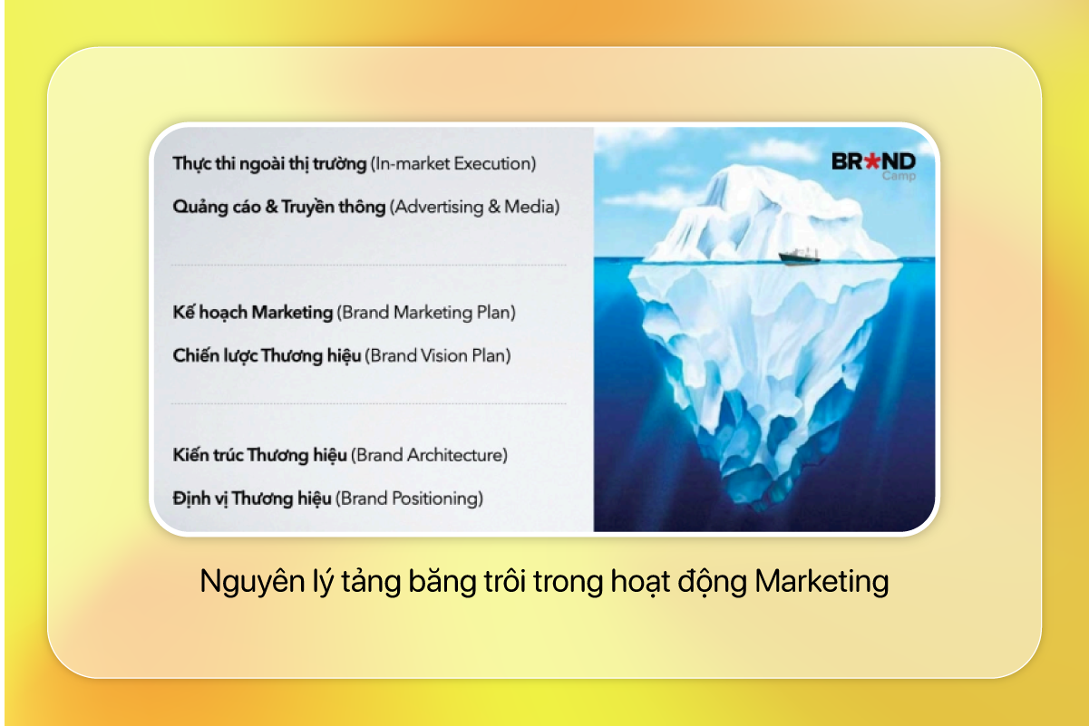 Vẫn là quảng cáo nhưng sáng tạo hơn - Đây là 4 điều về Creative mà một Marketer cần lưu tâm hàng đầu