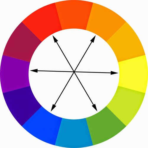 Đây chính là cách mà bạn xác định các cặp màu được sử dụng theo nguyên tắc phối màu bổ sung.