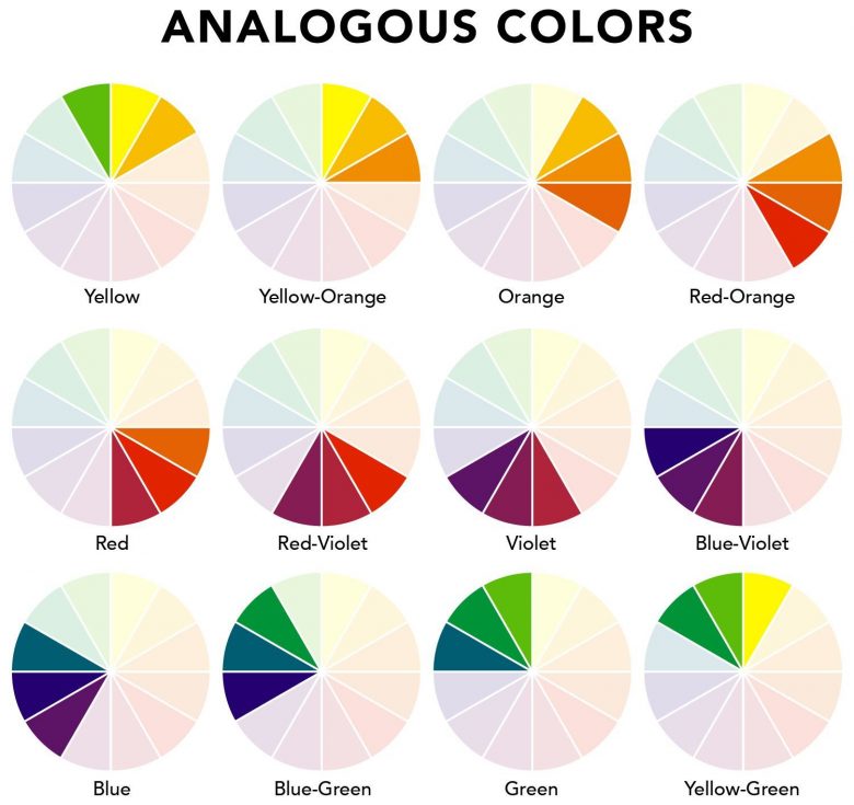 Đây chính là cách bạn sẽ chọn màu cho cách phối màu Analogous