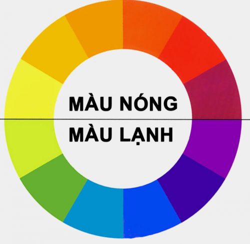 Nguyên lý màu sắc trong thiết kế: #5 Điều designer cần nắm chắc
