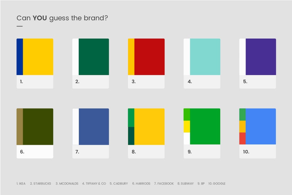#Branding101 - Phần 1: 8 yếu tố cơ bản tạo nên bản sắc thương hiệu