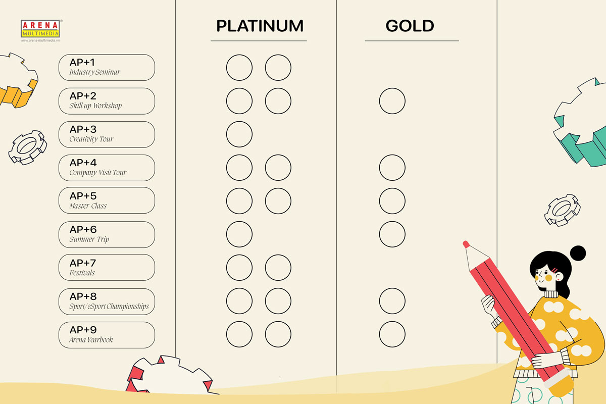 Arena+ (Arena Career Care Package): Gói chăm sóc kỹ năng nghề nghiệp toàn diện dành cho học viên Arena Multimedia