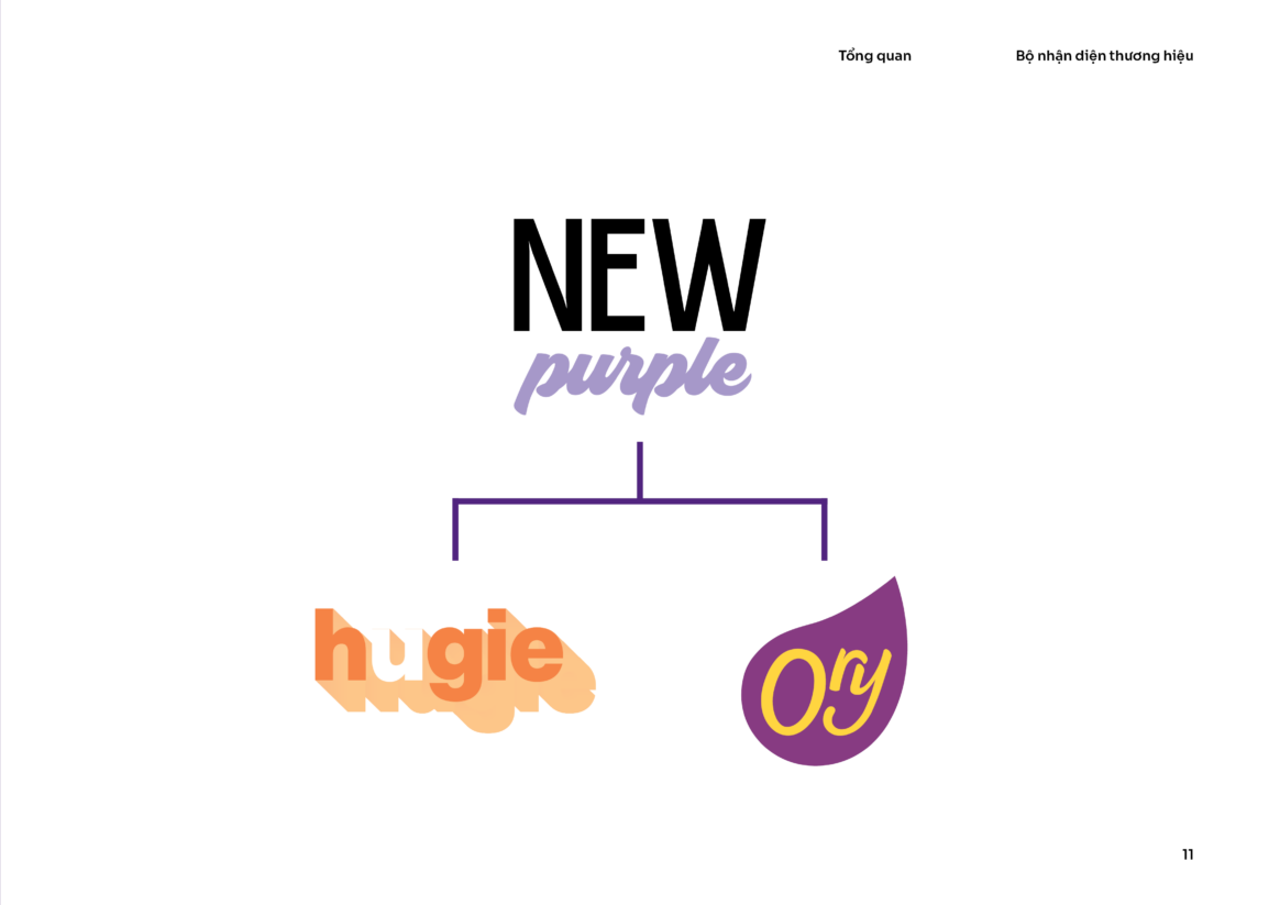 Student Project Showcase: Top đồ án kỳ Graphic Design xuất sắc nhất nửa đầu 2023