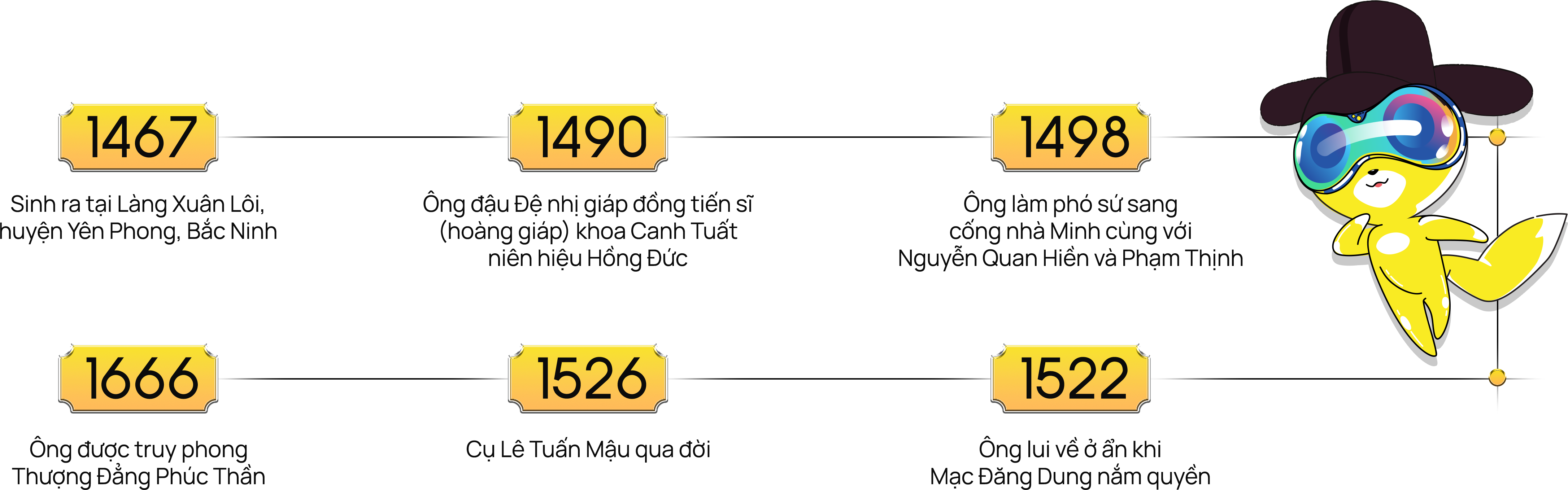 LeTuanMau_Timeline