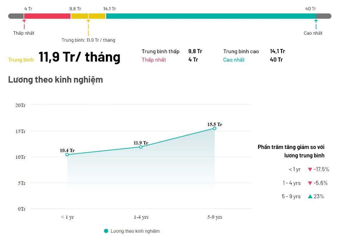 Ngành Mỹ thuật đa phương tiện | HIỂU đúng để CHỌN đúng!