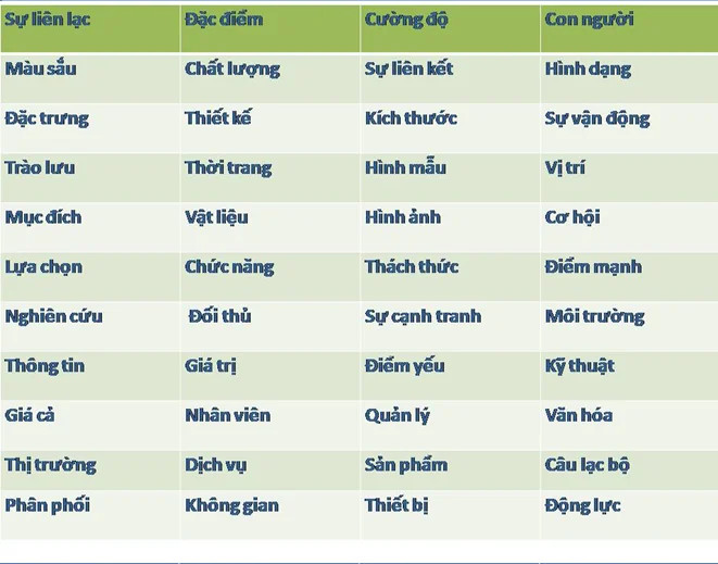 Bí mật của sự sáng tạo