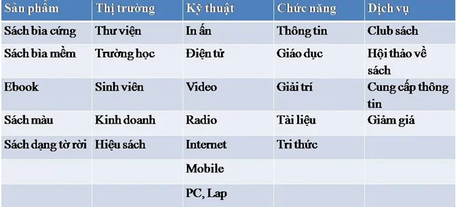 Bí mật của sự sáng tạo