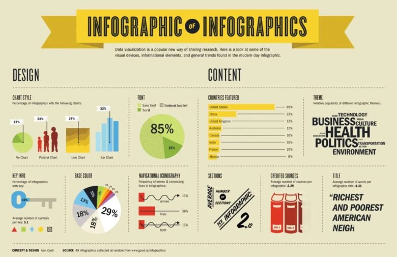 Infographic - Bạn đã biết?