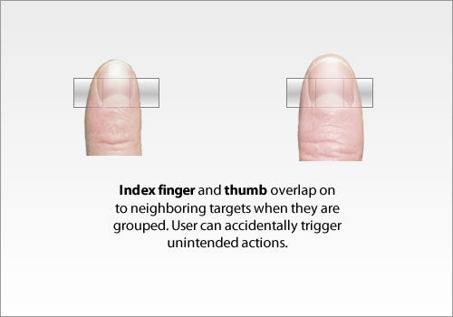 Thiết kế phù hợp với các ngón tay trong cảm ứng điện thoại
