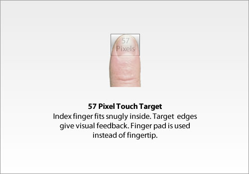 Thiết kế phù hợp với các ngón tay trong cảm ứng điện thoại