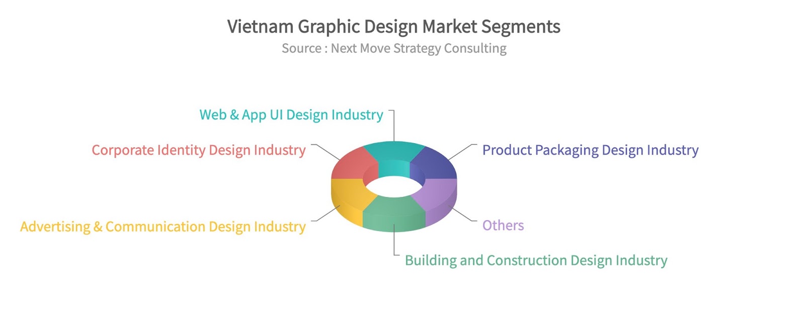 Graphic Design & Interactive Media và Animation, VFX & Gaming, 2 bệ phóng sự nghiệp Sáng tạo cho Gen Z 