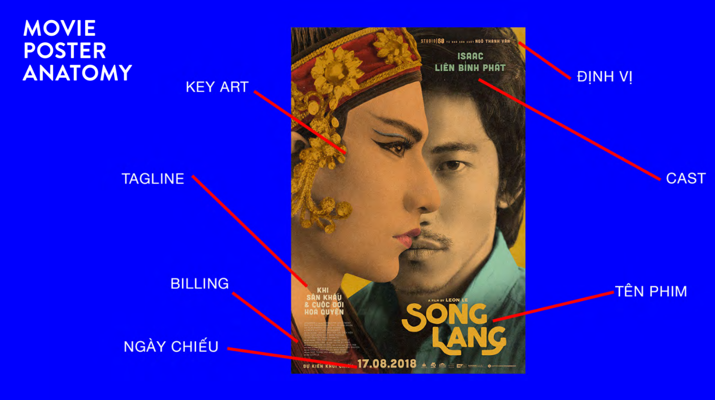 Giải mã kỹ năng thiết kế poster phim: “Chìa khóa” thu hút khán giả từ cái nhìn đầu tiên