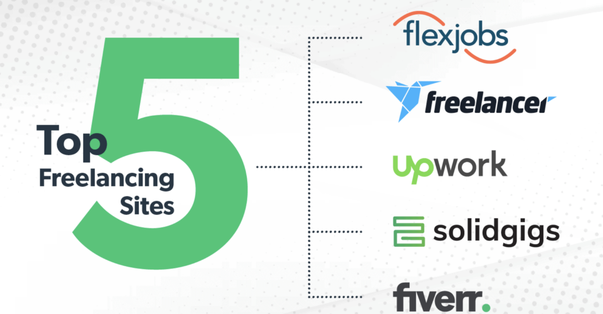 Kiếm job freelance ngành hoạt hình “dễ ẹt” với 7 tips này!