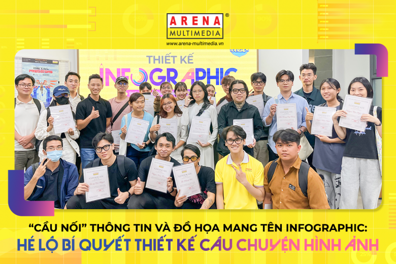 “Cầu nối” thông tin và đồ họa mang tên Infographic: Hé lộ bí quyết thiết kế câu chuyện hình ảnh