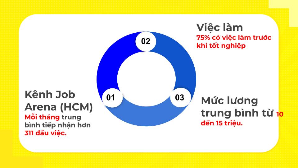 Lễ tốt nghiệp niên khóa 2021 – 2024: Một hành trình khép lại, một chân trời mới mở ra