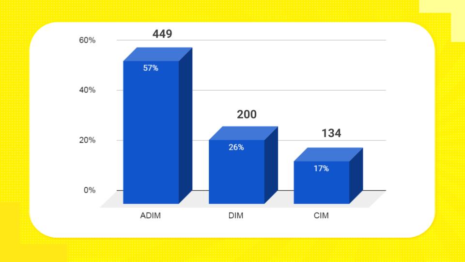 Lễ tốt nghiệp niên khóa 2021 – 2024: Một hành trình khép lại, một chân trời mới mở ra