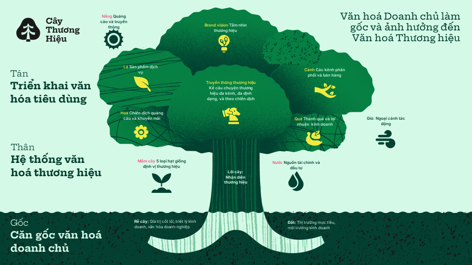 Unlock Creativity 2025: Vun trồng gốc rễ văn hóa, rộng mở tán cây sáng tạo trong thời đại số