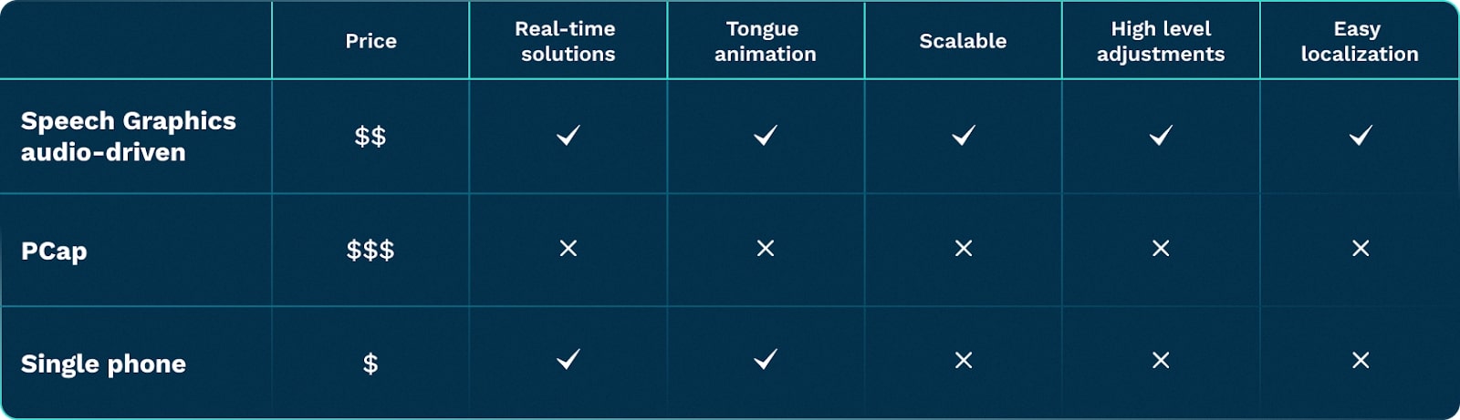 So sánh các công cụ đột phá giúp nâng tầm diễn hoạt khuôn mặt (Facial Animation)