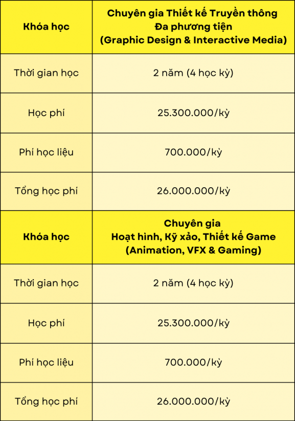 Học phí