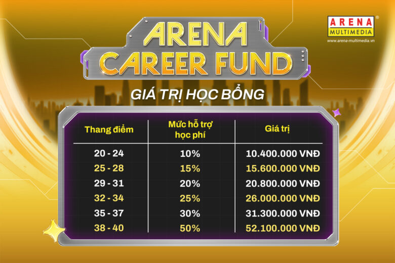 Arena Career Fund: Nâng bước tài năng với quỹ hỗ trợ đào tạo nguồn nhân lực lên đến 50% học phí Arena Career Fund: Nâng bước tài năng với quỹ hỗ trợ đào tạo nguồn nhân lực lên đến 50% học phí