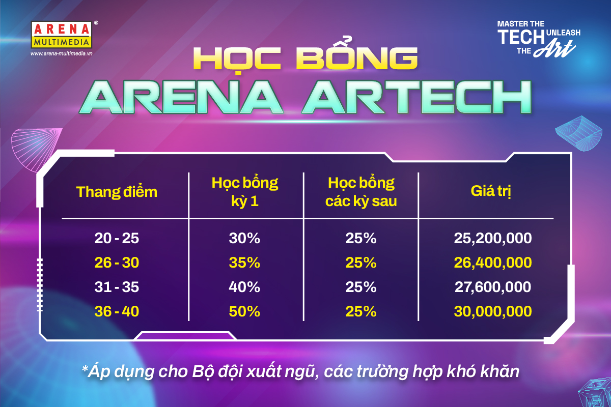 Chương trình học bổng “Arena Artech”: Master the Tech – Unleash the Art Chương trình học bổng “Arena Artech”: Master the Tech – Unleash the Art