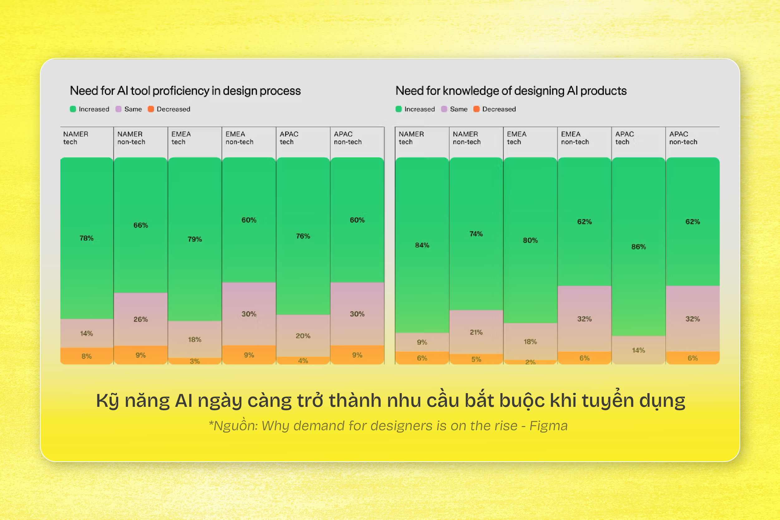 Đầu tư học phí ngành Sáng tạo cho con: Lựa chọn mạo hiểm hay bước đi chiến lược trước làn sóng AI? Đầu tư học phí ngành Sáng tạo cho con: Lựa chọn mạo hiểm hay bước đi chiến lược trước làn sóng AI?