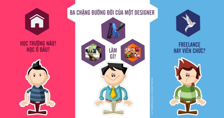Ba chặng đường đời của một designer