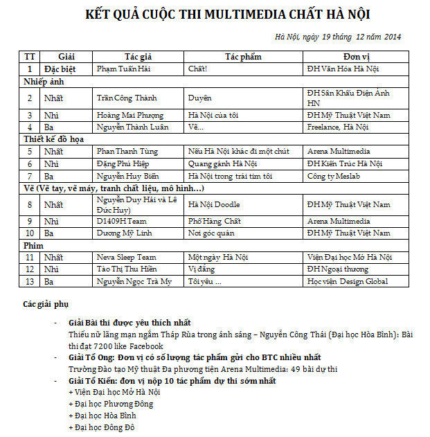 CHẤT Hà Nội - “chất” đến những phút cuối cùng Hat-ha-noi-trao-giai-trien-lam