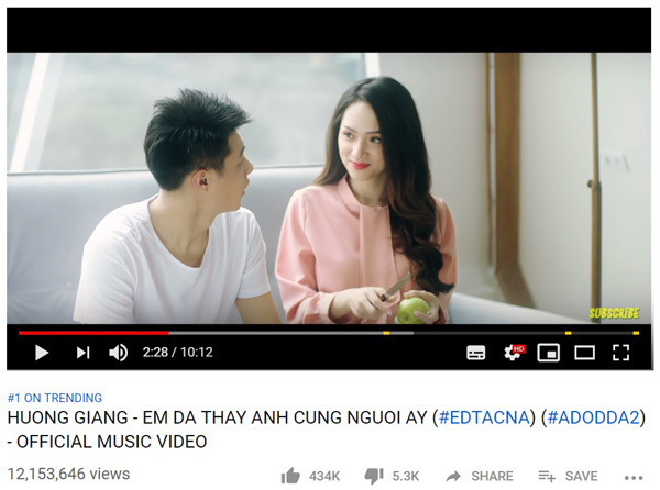 Mỹ thuật đa phương tiện tiếp tục là ngành 'hot' trong 10 năm tới