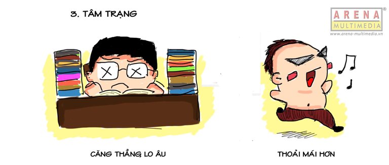 Sự khác biệt sĩ tử thi nghệ thuật và thí sinh bình thường